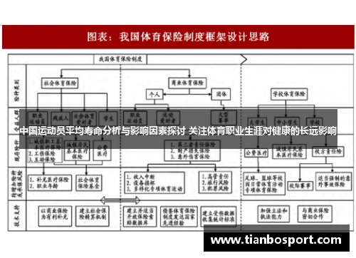 中国运动员平均寿命分析与影响因素探讨 关注体育职业生涯对健康的长远影响