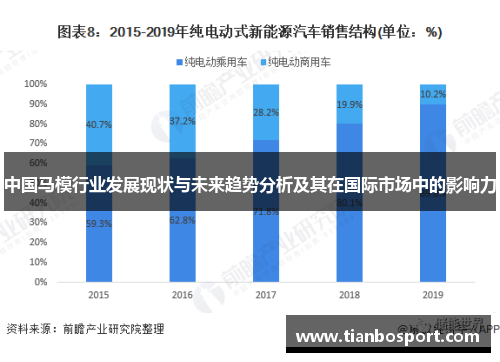 中国马模行业发展现状与未来趋势分析及其在国际市场中的影响力